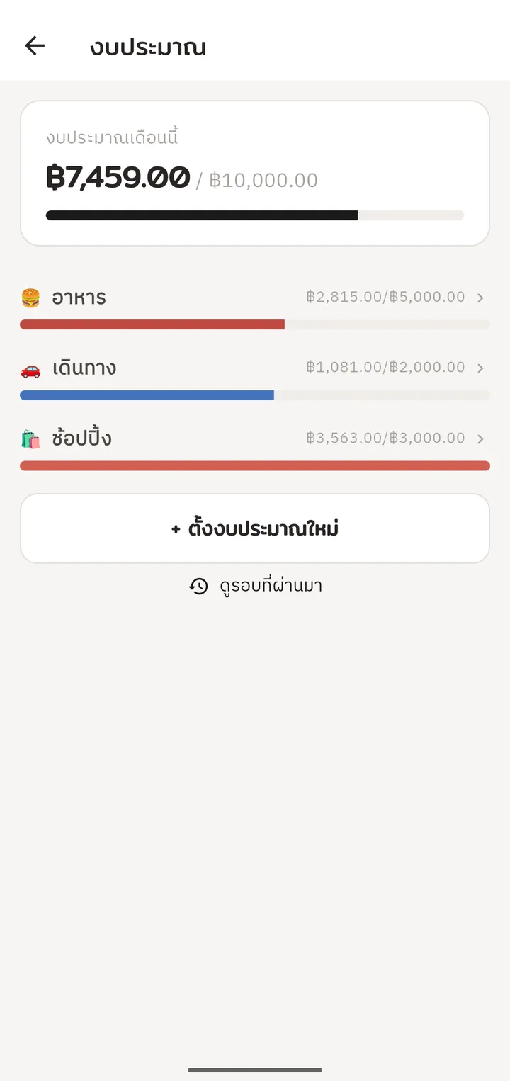 หน้างบประมาณ แสดงยอดใช้จ่ายเทียบวงเงินของแต่ละหมวด